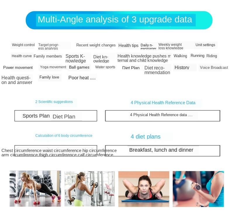 Elektronische Körperwaage mit App - GYMAHOLICS