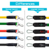 Resistance Bands - Set of 17 Pieces